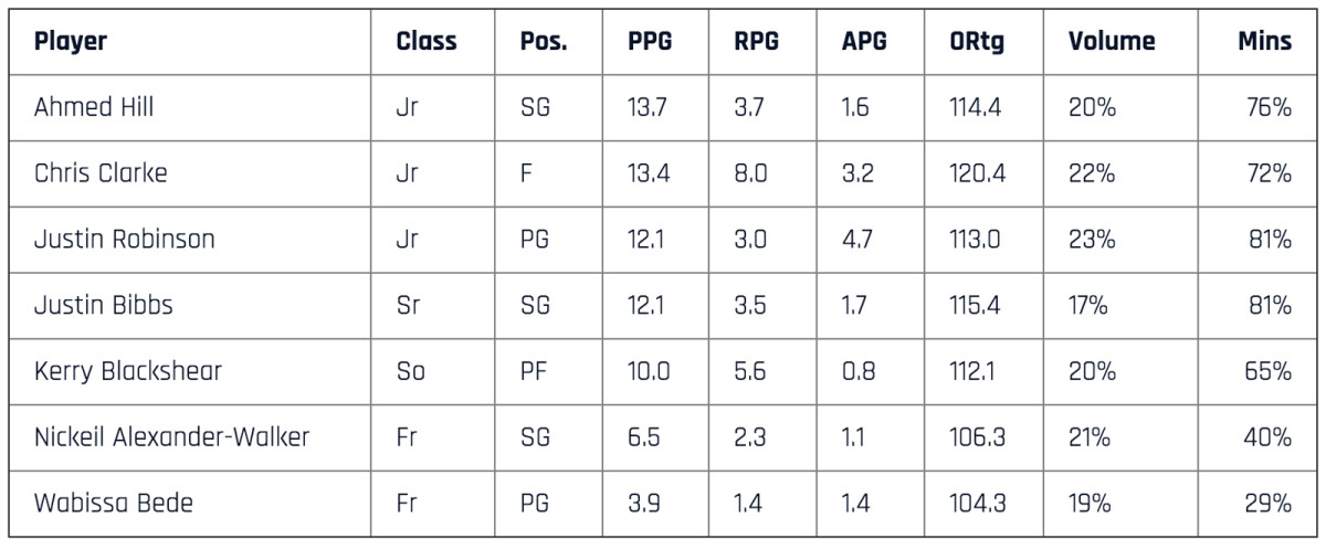 virginia-tech-table.jpg